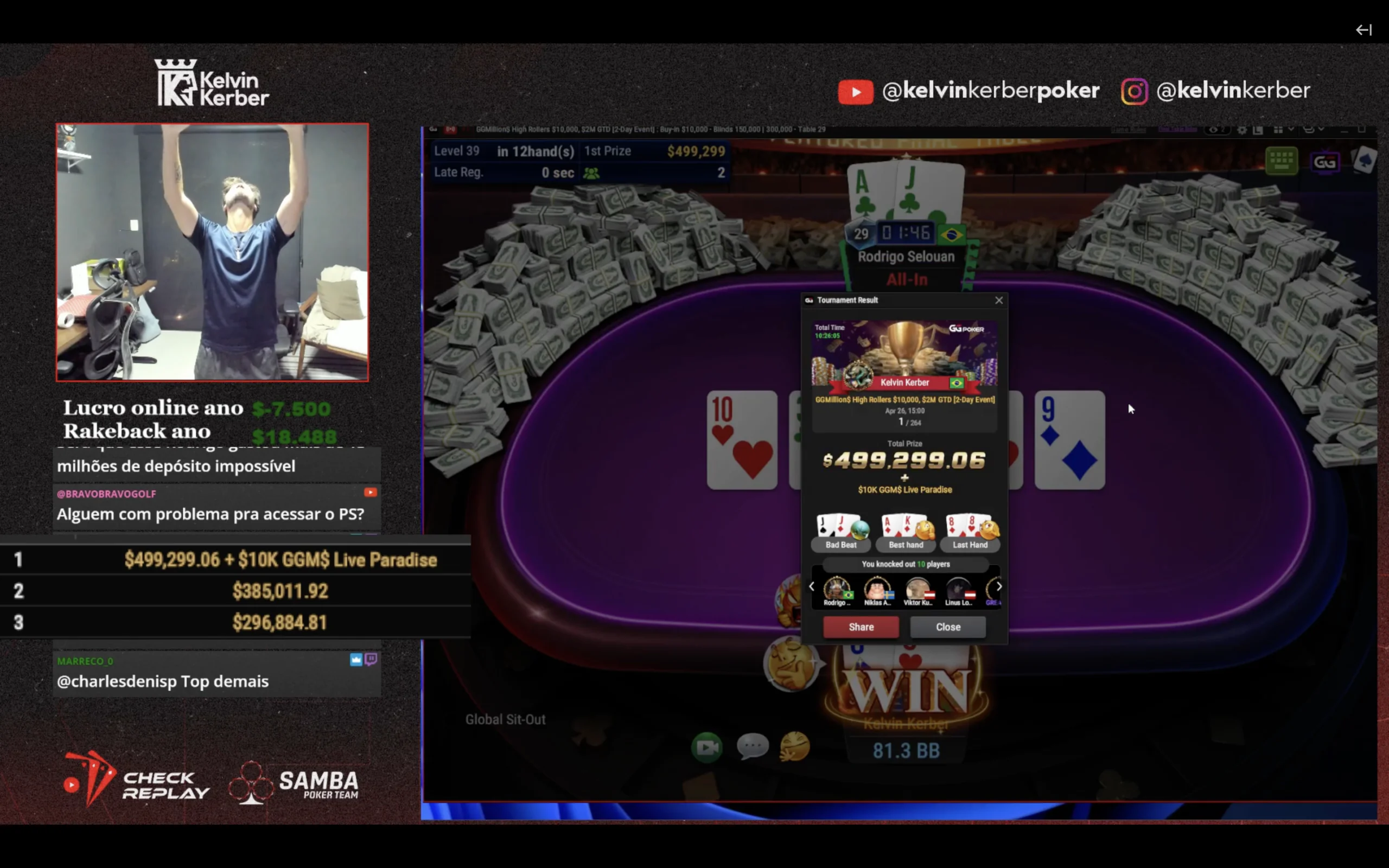 Kelvin Kerber wygrywa $10K GGMillion$ na streamie