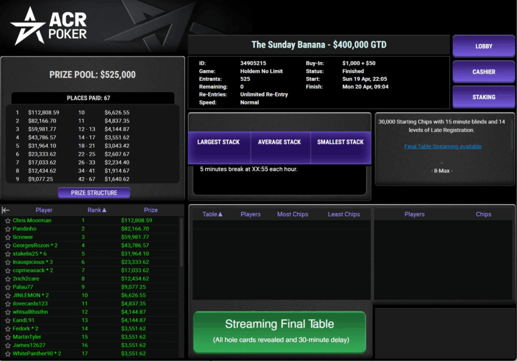 Wyniki $1,050 The Sunday Banana $400K GTD