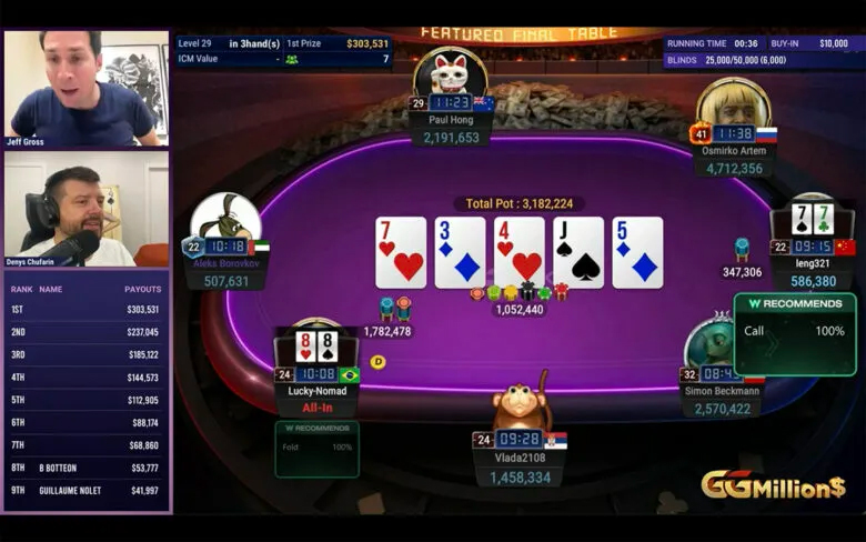 Osmirko wszedł do finału z trzecim stackiem. Nolet odpadł za 3 BB z <span class="inline-card" value="heart">K </span><span class="inline-card" value="diamond">9 </span> – trafił na <span class="inline-card" value="spade">A </span><span class="inline-card" value="spade">2 </span> i <span class="inline-card" value="diamond">8 </span><span class="inline-card" value="heart">5 </span>, flop <span class="inline-card" value="club">8 </span><span class="inline-card" value="club">J </span><span class="inline-card" value="diamond">5 </span> go pogrążył. Botteon (8. z <span class="inline-card" value="spade">A </span><span class="inline-card" value="spade">8 </span>) przegrał z <span class="inline-card" value="diamond">J </span><span class="inline-card" value="heart">J </span> – river dał kolor.