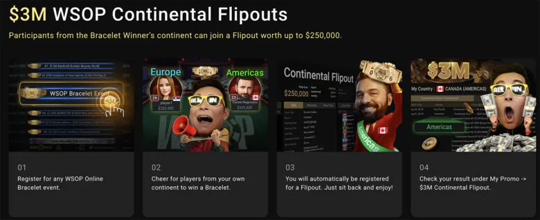Kolejne $3M do wygrania w WSOP Continental Flipouts