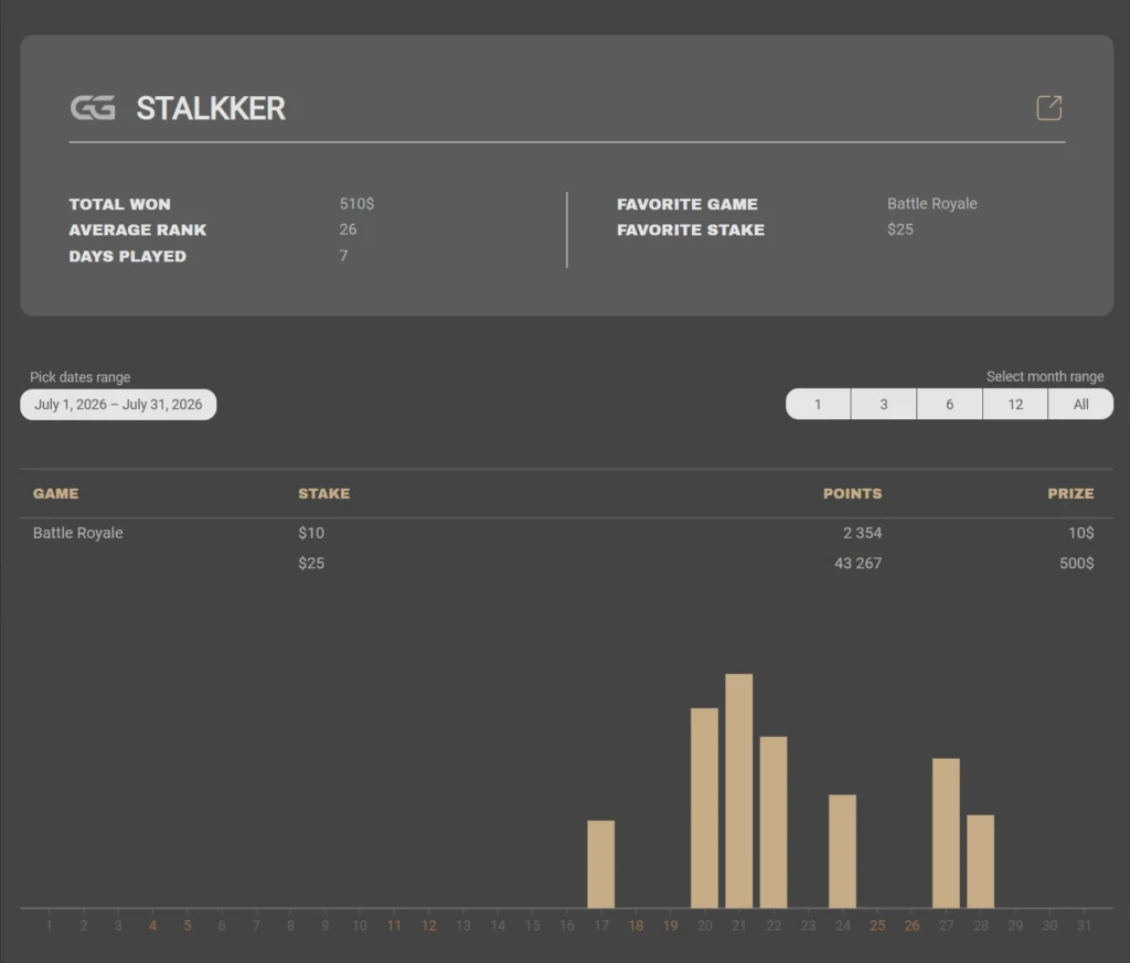 Leaderboard Mystery Battle Royale za lipiec 2026