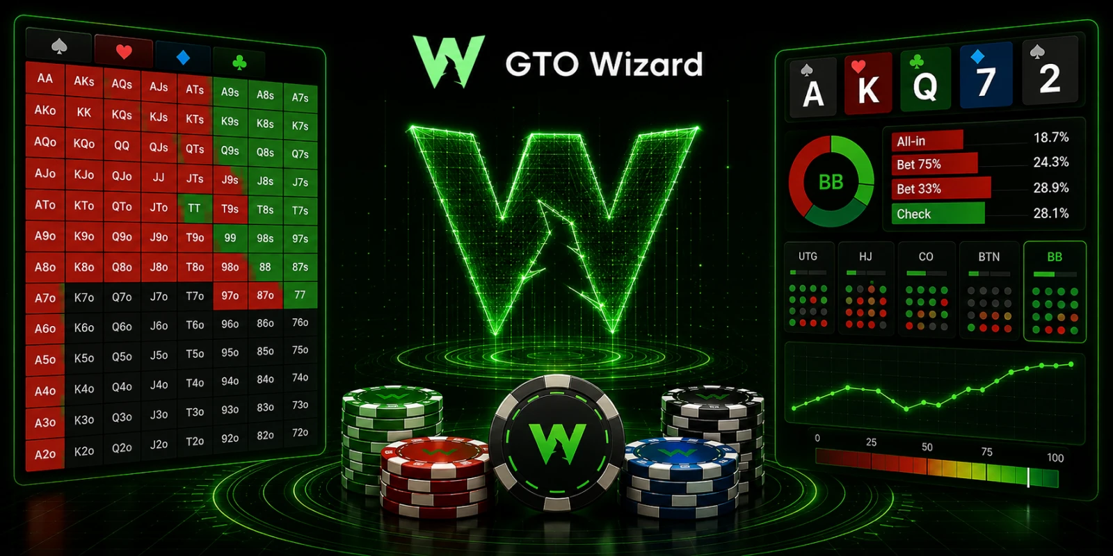 Dlaczego początkujący powinni uczyć się GTO i jak może im pomóc GTO Wizard?