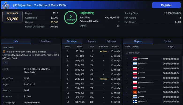 Finałowe kwalifikacje do pakietów Battle of Malta za $110 odbywają się na WPT Global w każdą niedzielę o 19:05 UTC.
