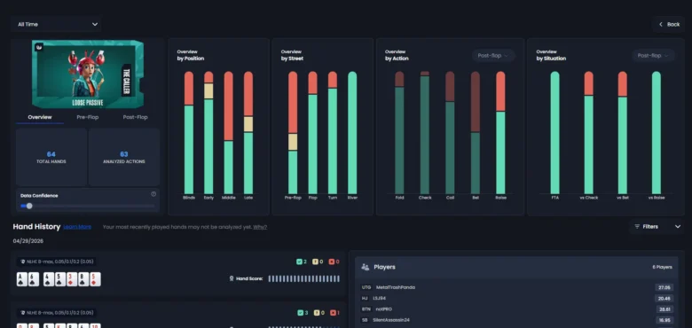Widok dashboardu analizy rozdań QuintAce