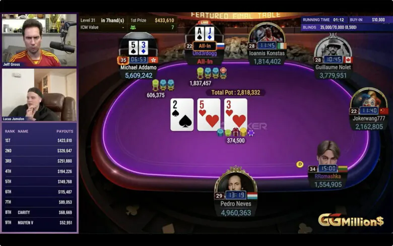 Michael Addamo eliminuje 7 z 8 rywali przy final table $10K GGMillion$
