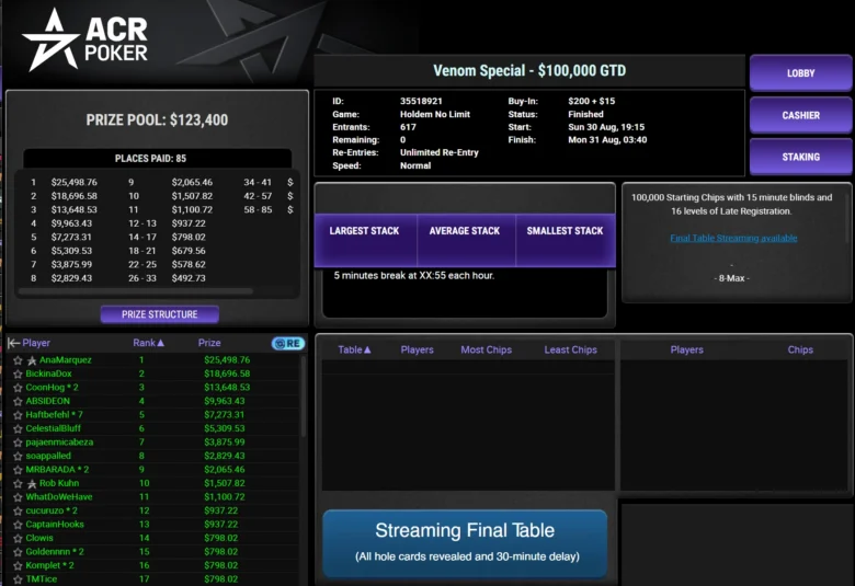 Hiszpańska gwiazda pokera Ana Marquez wygrała $215 Venom Special $100K GTD: 617 wpisowych i $25 498 nagrody.