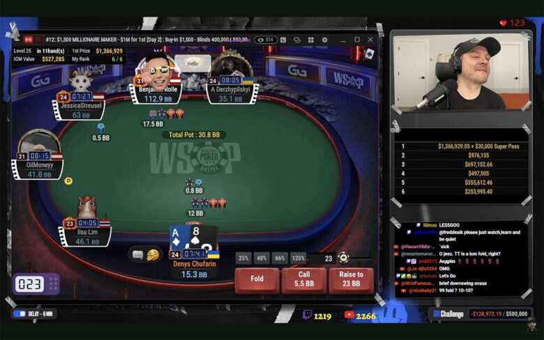 Rolle jako chip leader eliminuje Kesslera (9.), Songa Li (7., KQs vs JTo) i Chufarina po 5-becie blefem z 3.
