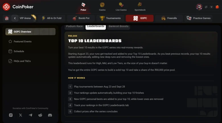 GOPC 2026: Leaderboards for Regions