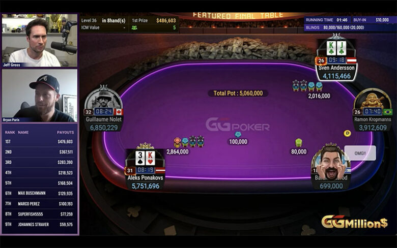 Ponakovs (54 BB, K3o) 5-betuje do 18 BB przeciw Anderssonowi (38 BB, KJs) w pamiętnym rozdaniu 5-handed.