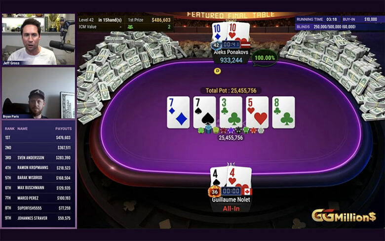 GGMillion$: Wisbrod 5. (K8 vs K3), Kropmanns 4. (A7s vs 99), Andersson 3. (KQs vs AQo). Ponakovs wygrywa heads-up z Noletem (TT vs 44) po ponad godzinie.