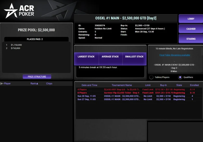 OSSXL #1 Main $2,5M GTD: 350K żetonów (218,75 bb), late reg 32 levele, 15-min blindy, Day 1 37 leveli, Day 2