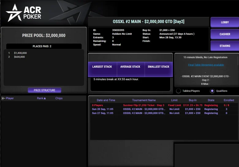 OSSXL #2 Main $2M GTD: 350K żetonów (218,75 bb), late reg 32 levele, 15-min blindy, Day 1 37 leveli, Day 2