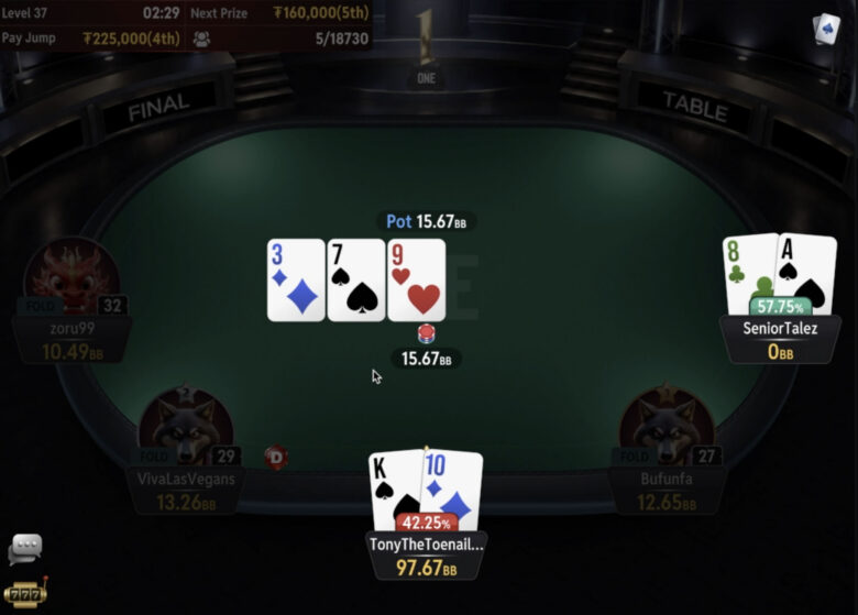 The One był największym turniejem w historii CoinPoker: 24 074 wpisowych, pula $5,53M. 